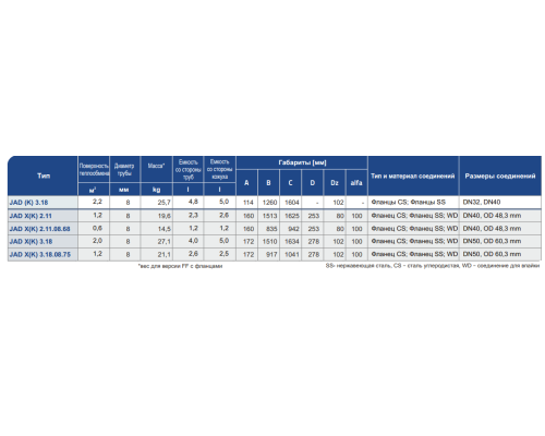 JAD XK 2.11.08.68 FF.STA.SS теплообменник кожухотрубчатый