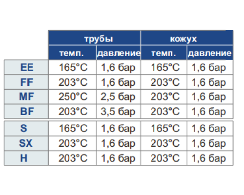 S0 XK FF.STA.SS теплообменник кожухотрубчатый